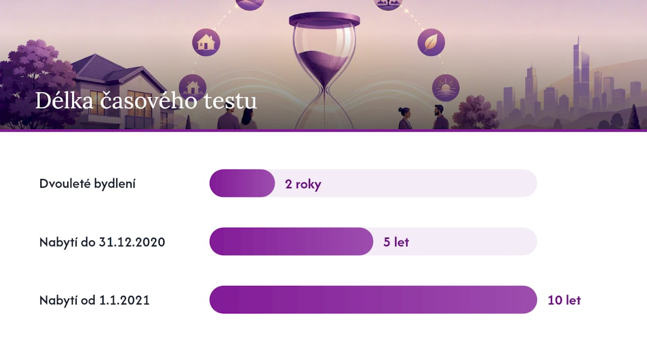 Srovnání časových lhůt u pěti- a desetiletého testu pro osvobození od daně