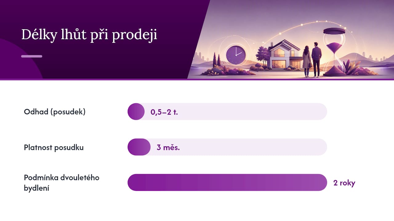 Praktické tipy z praxe Realitnitymcerny před prodejem nemovitosti — overview diagram