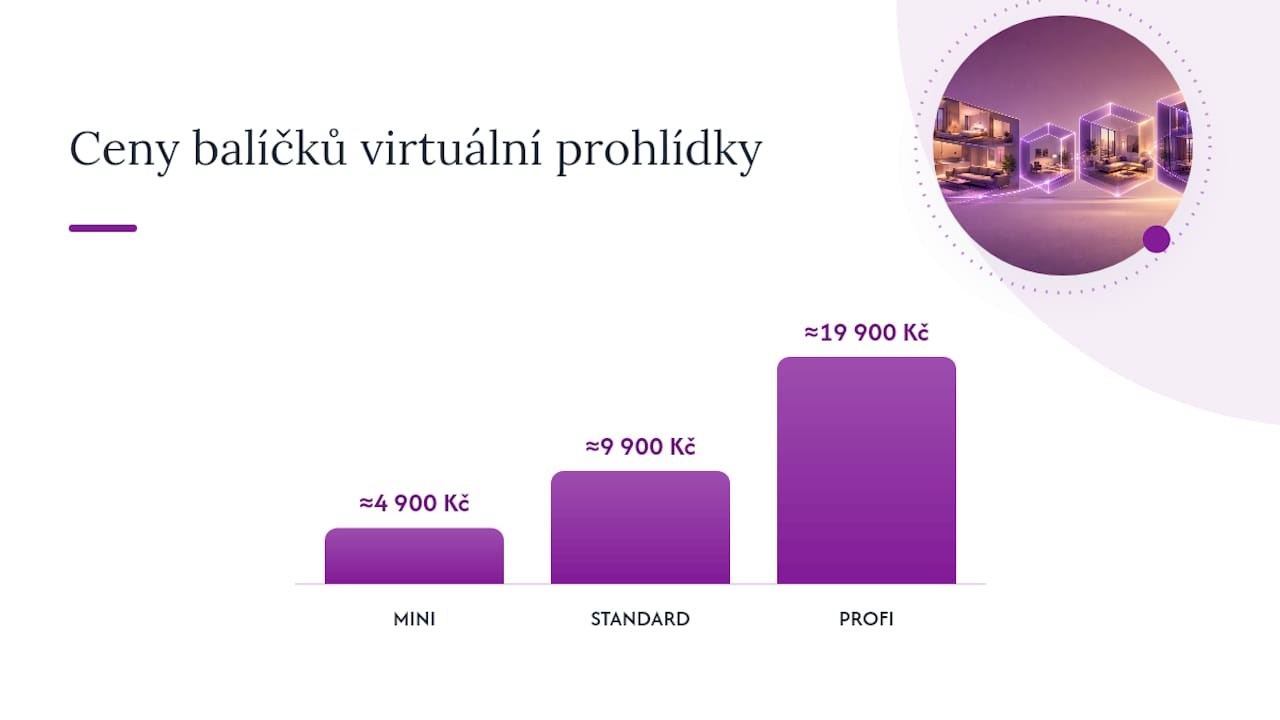 Kolik stojí virtuální prohlídka bytu a jak dlouho trvá — overview diagram