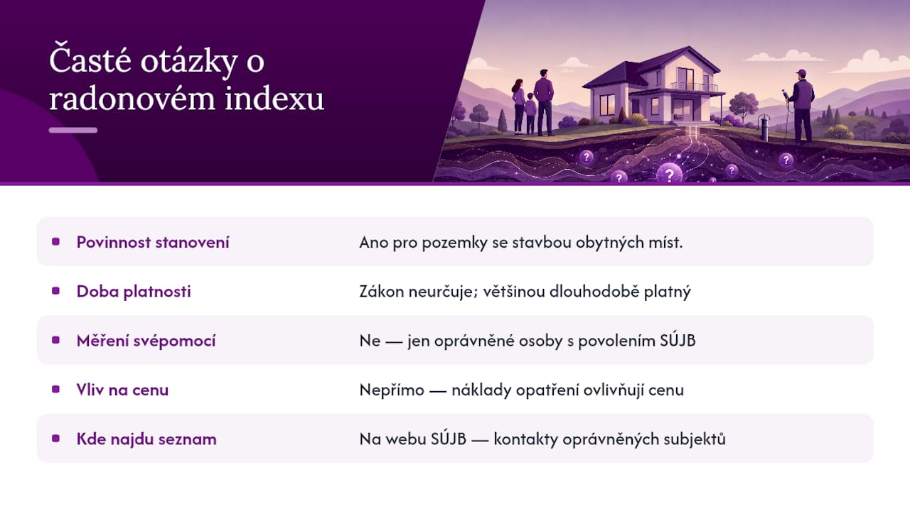Časté otázky o radonovém indexu pozemku — overview diagram