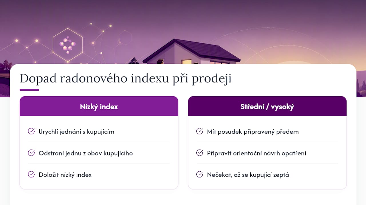 Chcete prodat nebo koupit pozemek s jasně daným radonovým rizikem? — overview diagram