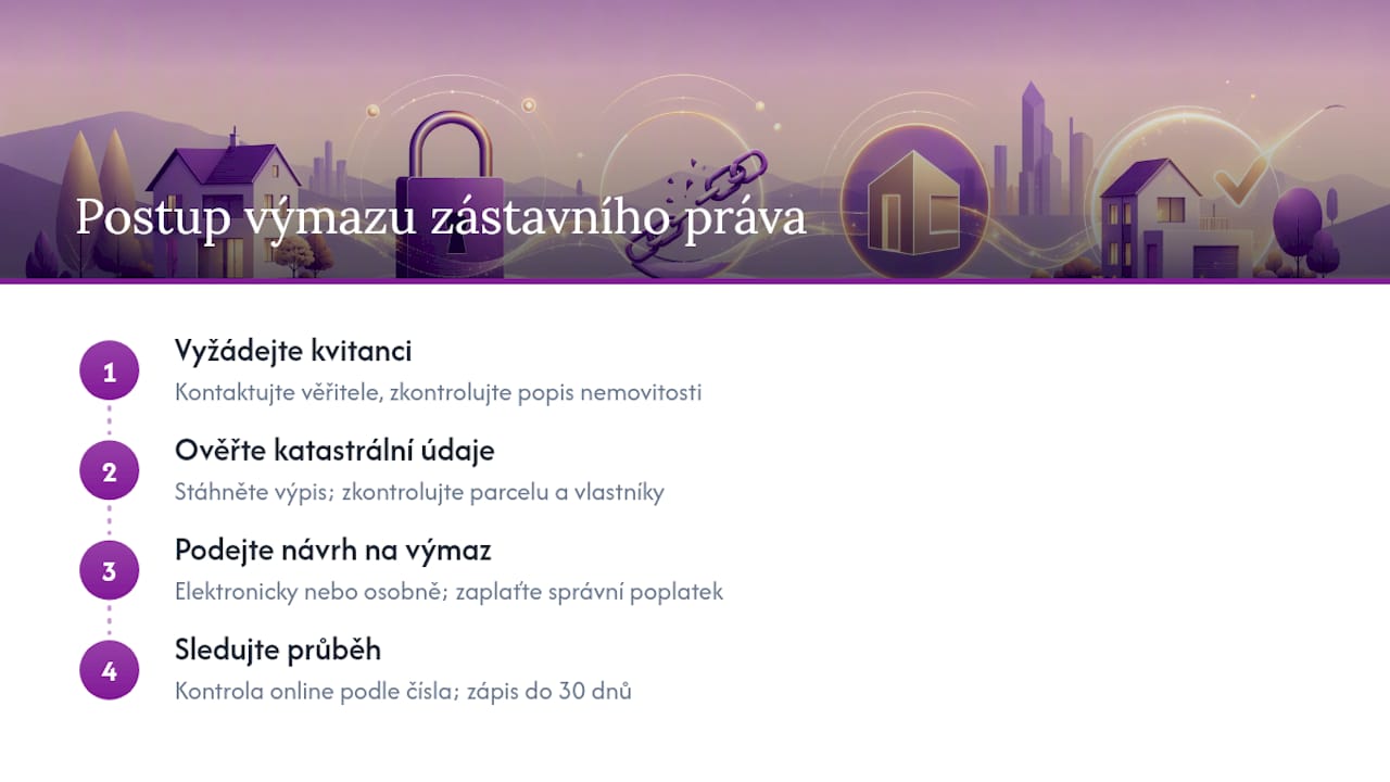 Čtyřkrokový diagram postupu odstranění zástavy