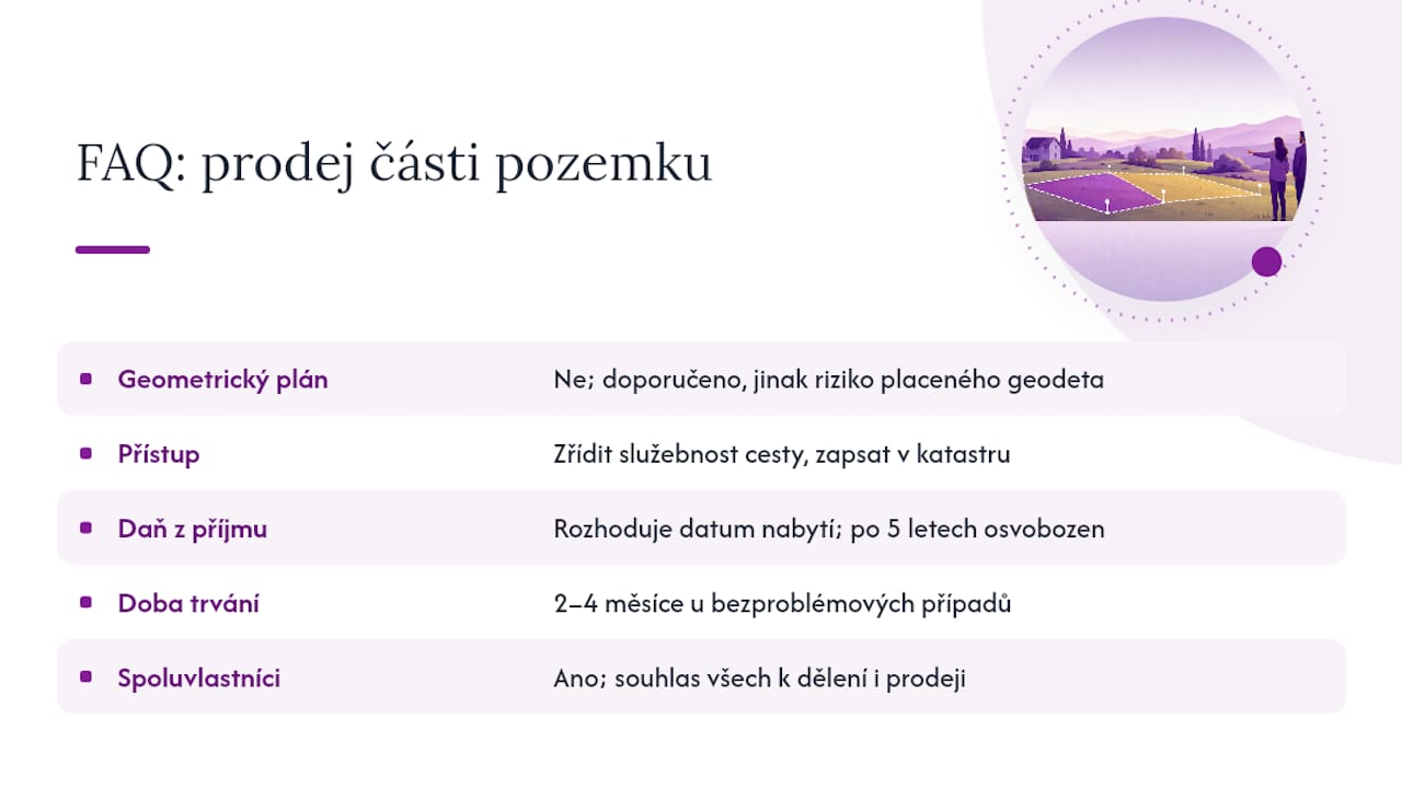 Časté otázky o prodeji části pozemku — overview diagram