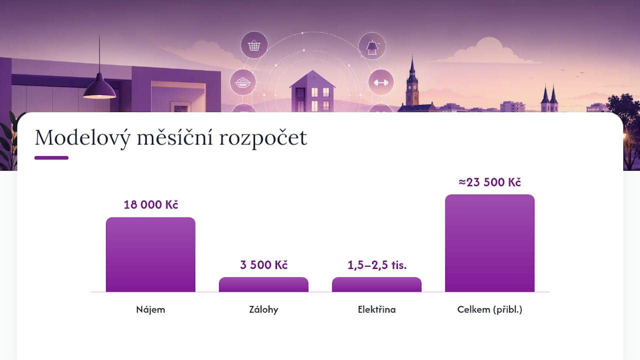 Přehled celkových měsíčních nákladů na nájem