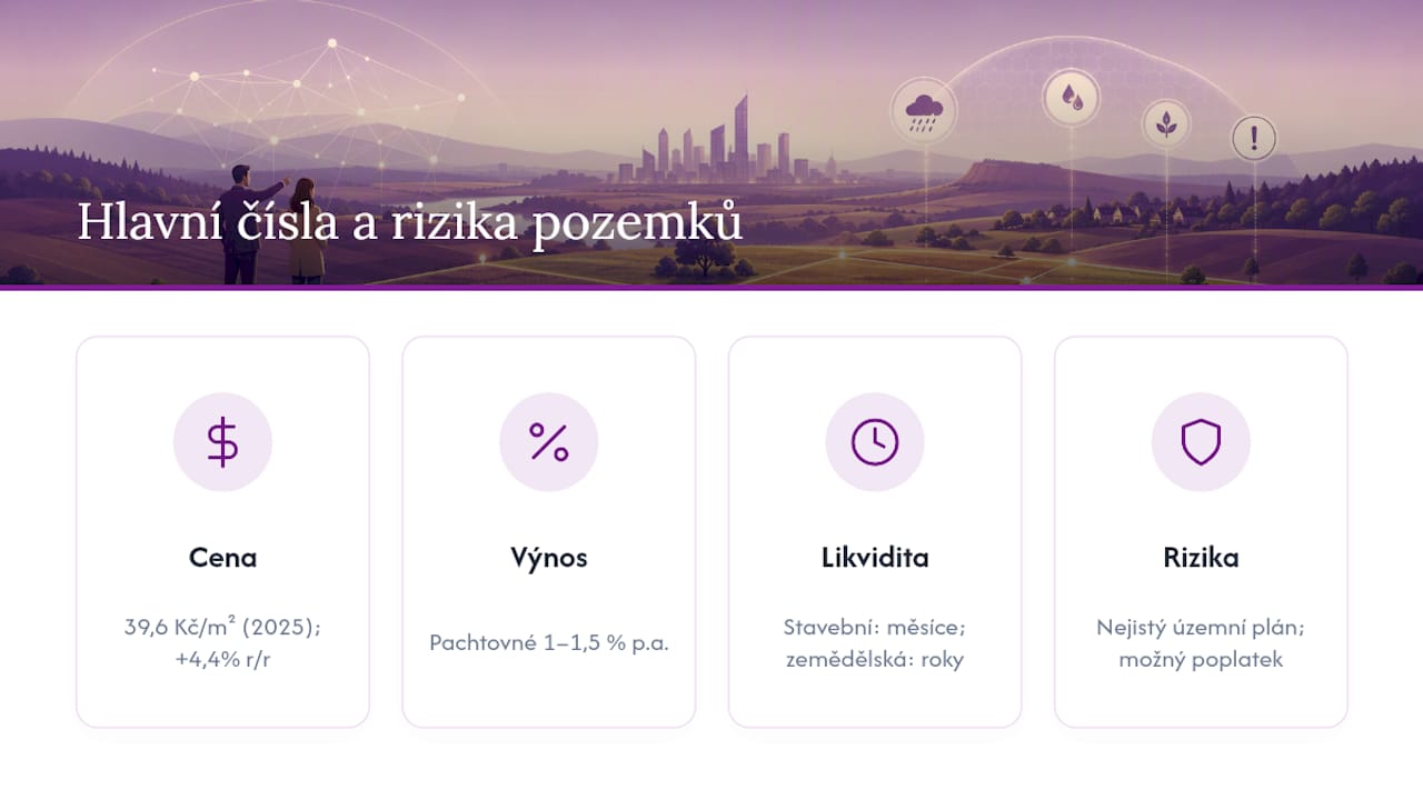 Rizika, výnosy a likvidita v českém prostředí — overview diagram