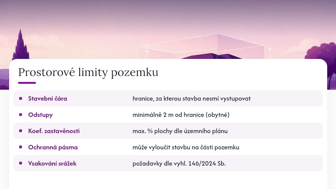 Pět prostorových omezení stavebního pozemku