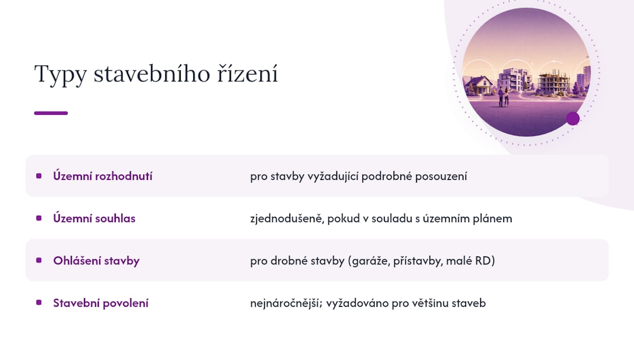 Proces povolování stavby a reálné lhůty po novele zákona — overview diagram