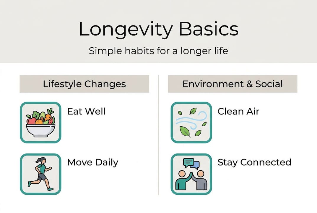 Longevity habits and environment infographic