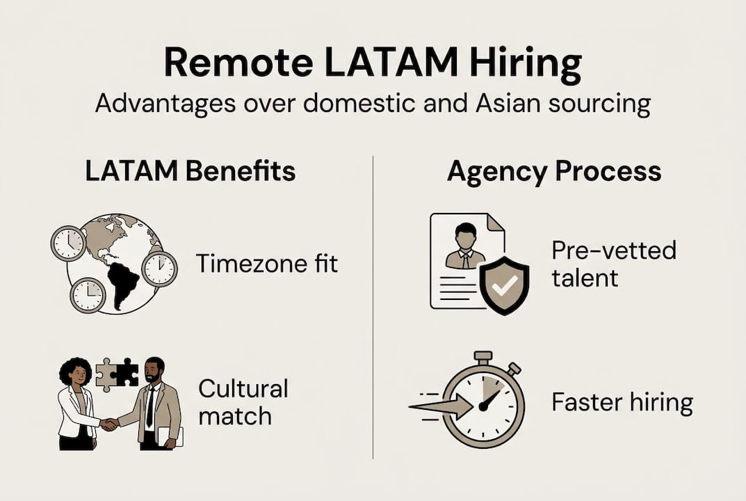 Infographic comparing LATAM hiring advantages