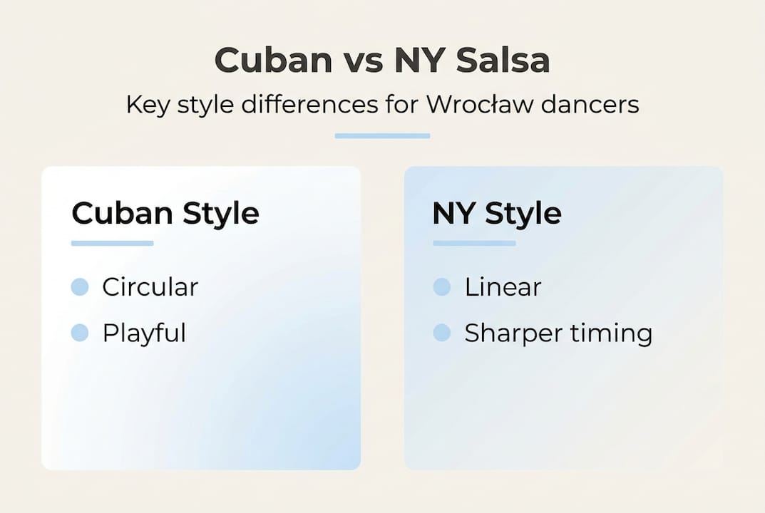 Infographic comparing Cuban and NY salsa styles