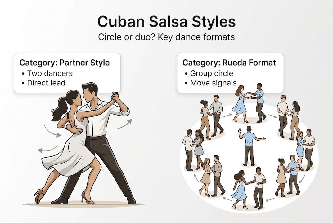 Infographic showing Cuban salsa styles overview
