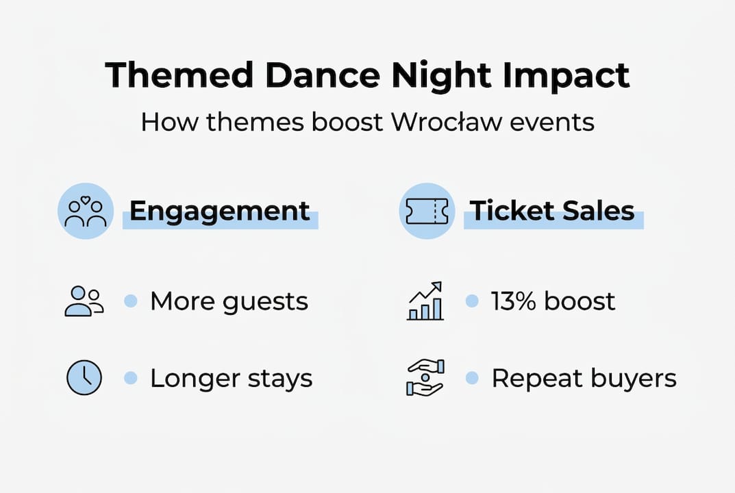 Infographic with attendance and sales statistics