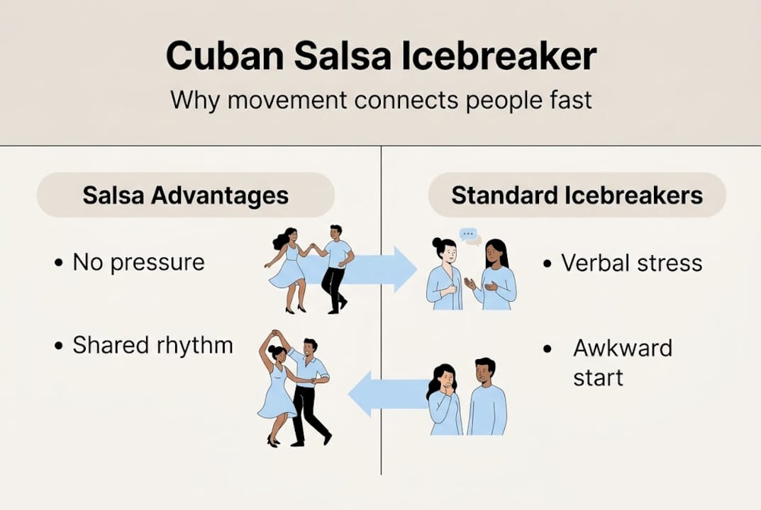 Infographic comparing salsa to standard icebreakers