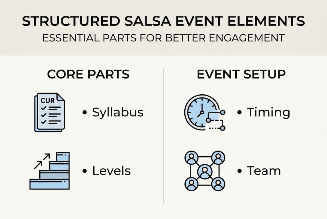 Infographic summarizes Cuban salsa event structure