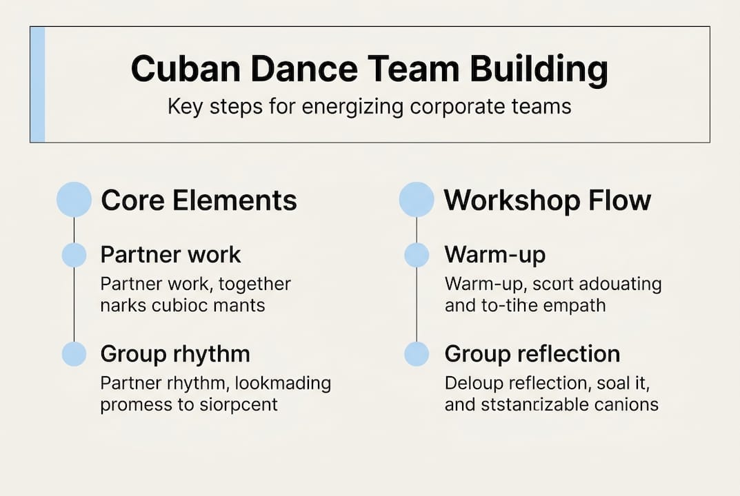 Infographic on Cuban dance team building basics