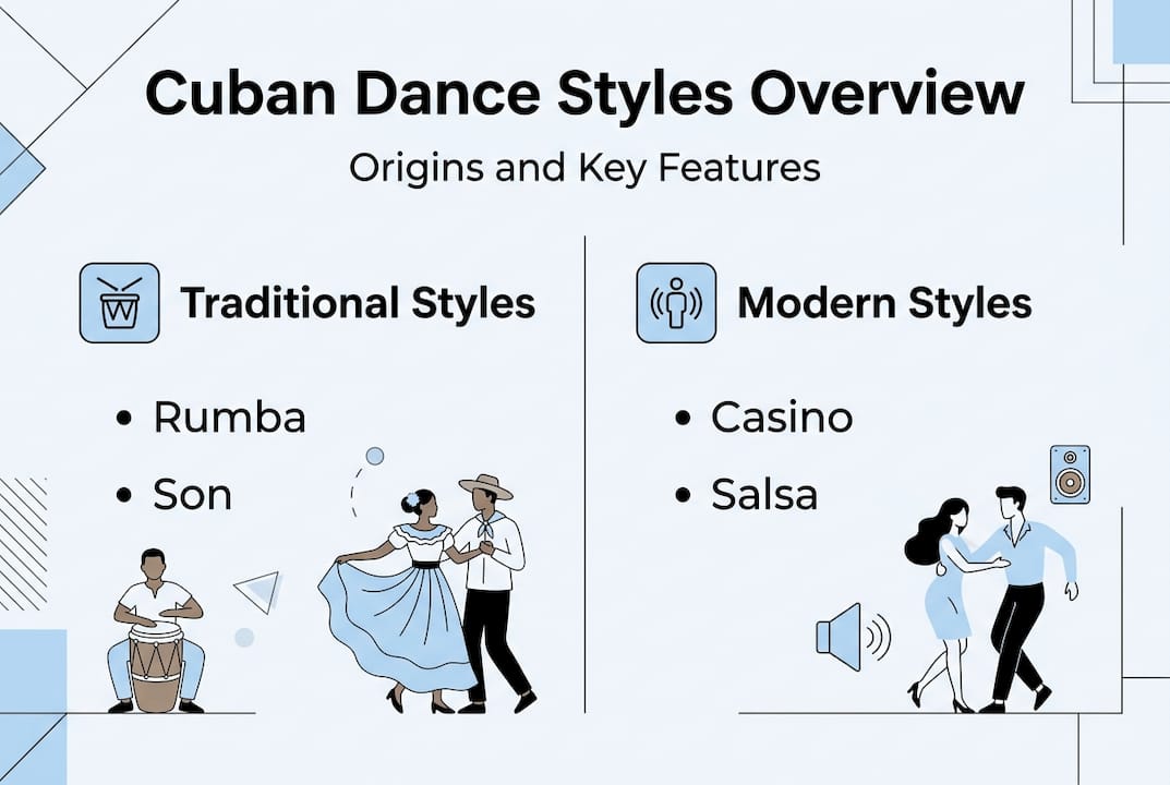 Cuban dance styles infographic with features