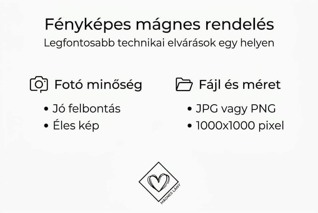 Infografika a rendeléshez szükséges technikai feltételekről