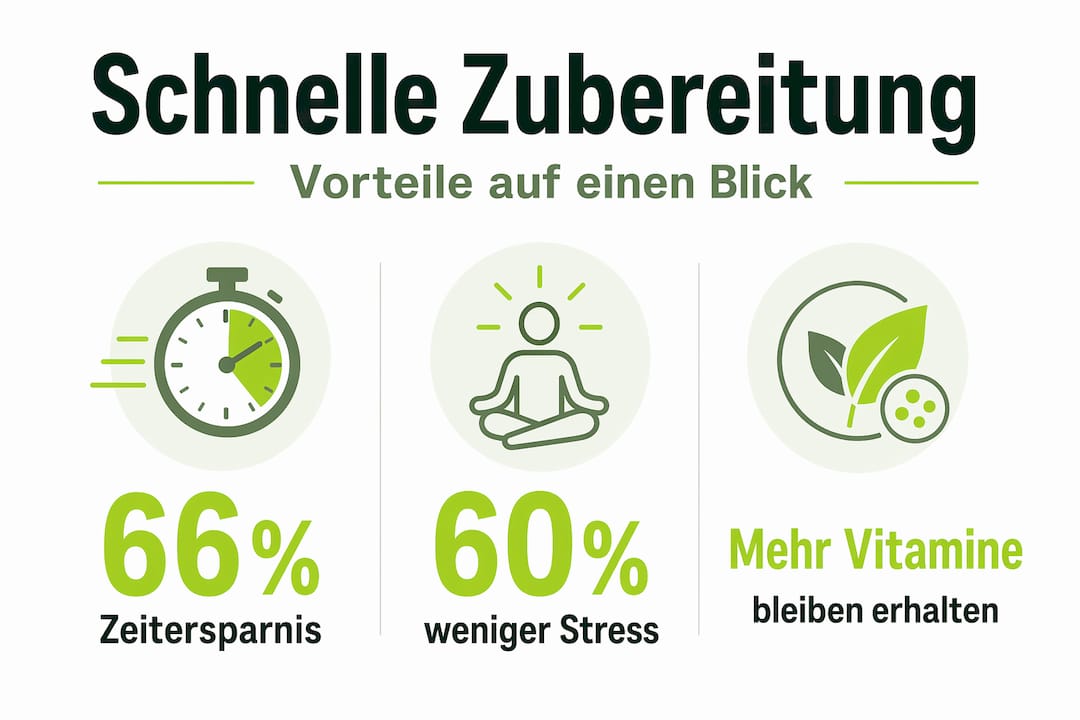 Infografik: Schnelle Zubereitung – spart Zeit, reduziert Stress und erhält mehr Vitamine