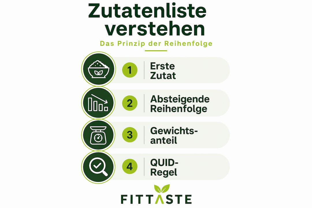 Infografik: Wie werden Zutatenlisten richtig angeordnet? Was bedeutet die QUID-Regel?