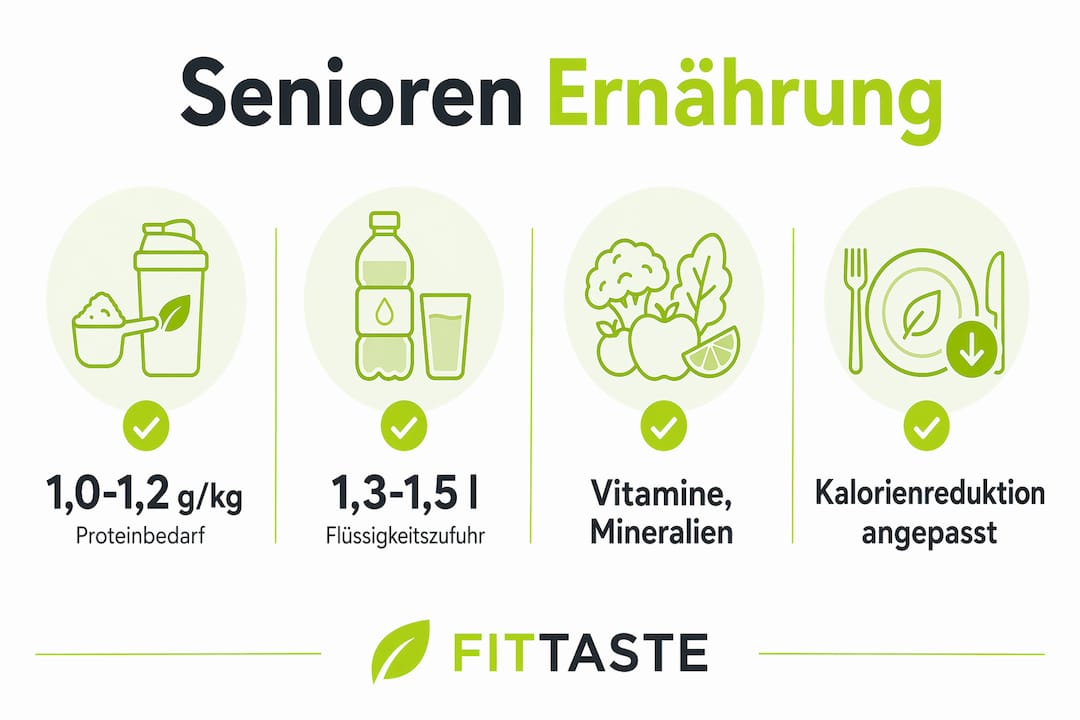 Infografik zu Nährstoffbedarf bei seniorengerechter Ernährung