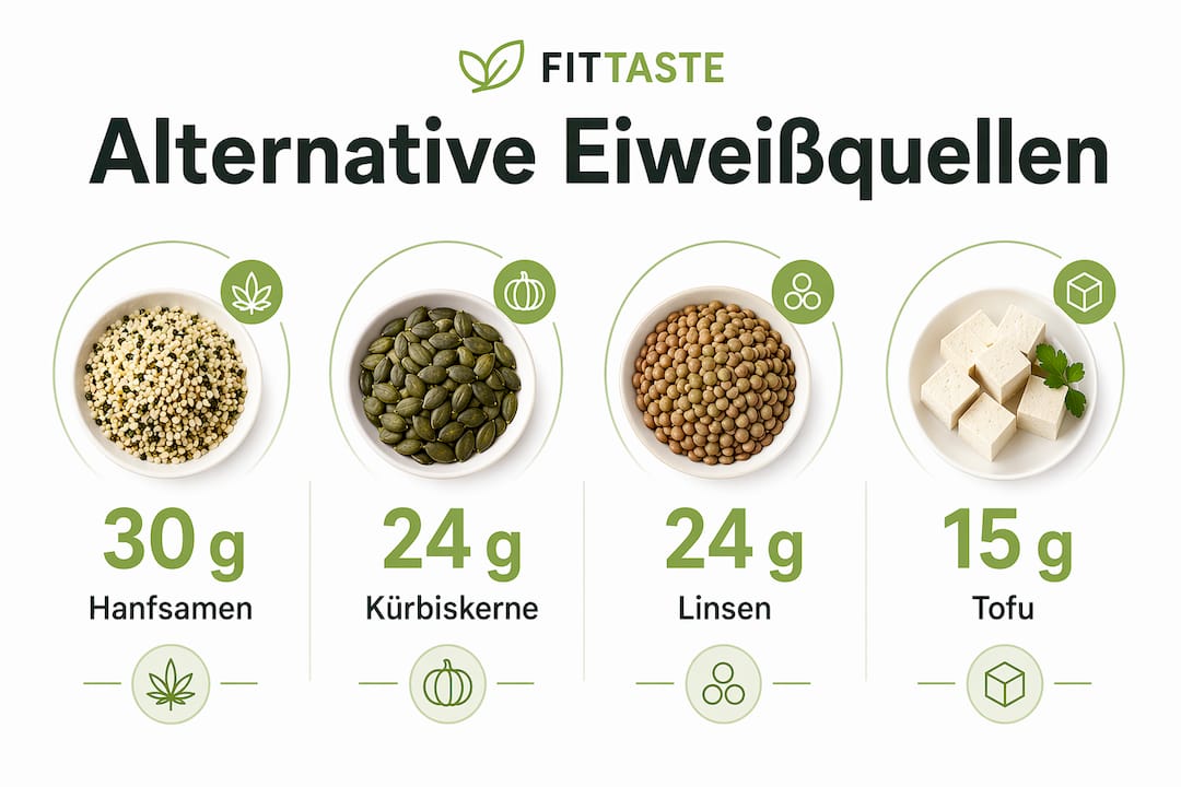Übersichtsgrafik: Wie viel Protein steckt in pflanzlichen und anderen alternativen Eiweißquellen?