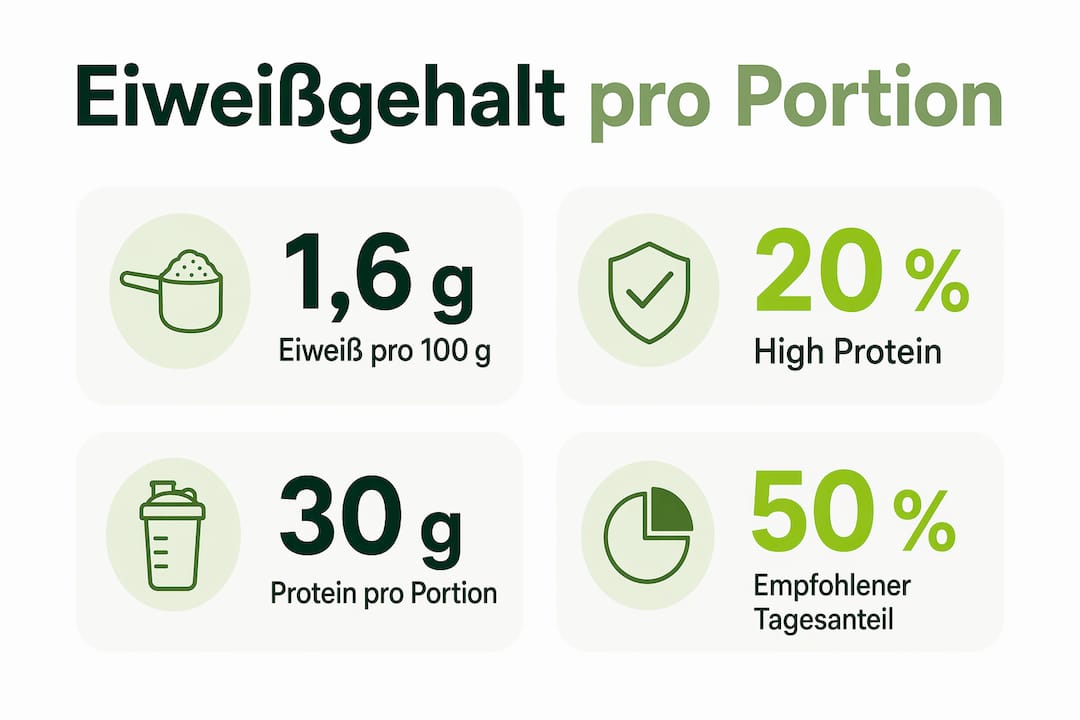 Übersicht: Proteinwerte und wichtige Kennzeichnungen im Vergleich