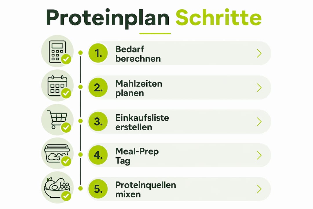 Schritt-für-Schritt-Anleitung: So planen Sie Ihre Proteinzufuhr auf einen Blick