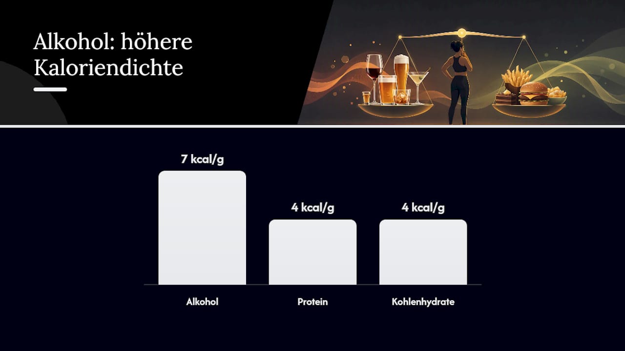 Übersichtsgrafik: Wie Alkohol den Kalorienhaushalt und Stoffwechsel beeinflusst