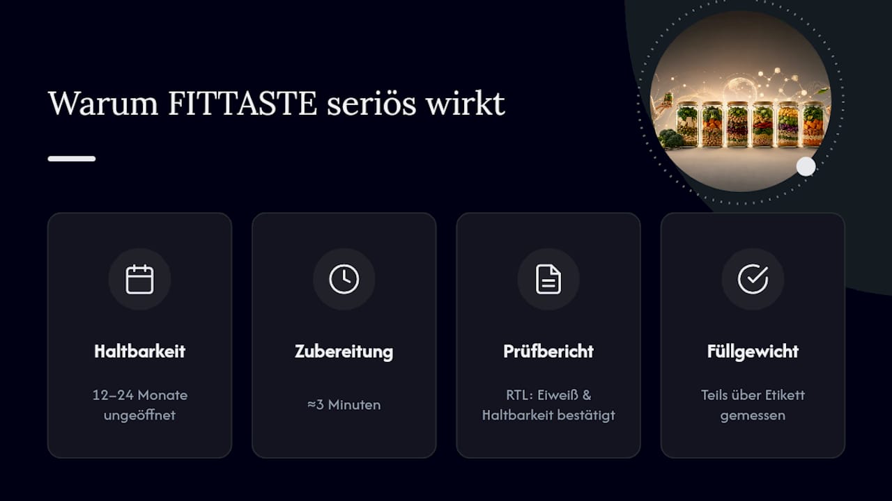 Warum FITTASTE eine nachprüfbare Option ist — overview diagram