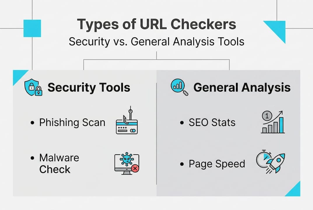 Infographic comparing security and analysis URL checkers