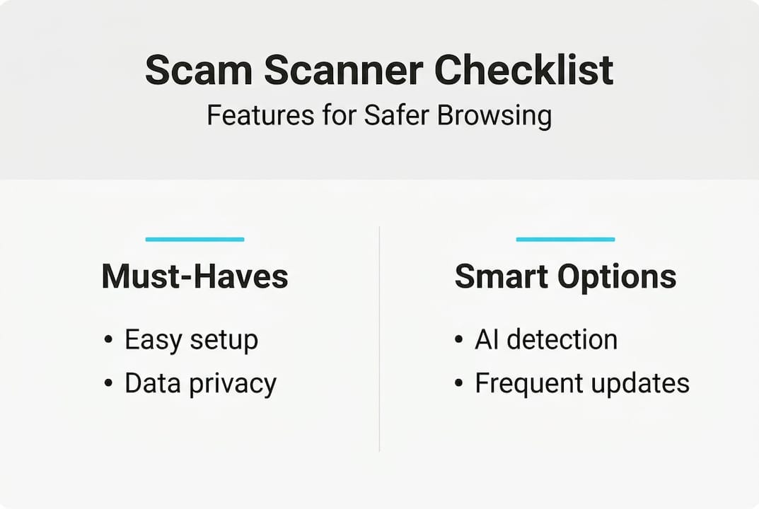 Checklist infographic comparing scam scanner features