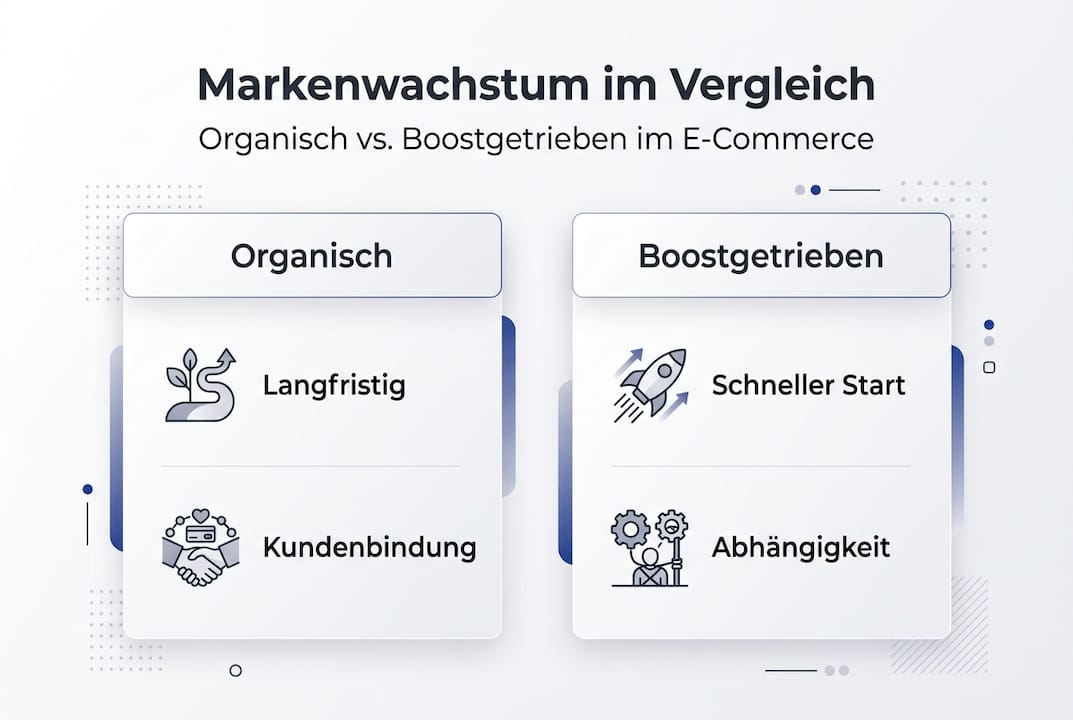 Grafische Übersicht: Wie sich verschiedene Marken im E-Commerce entwickeln – ein direkter Vergleich der Wachstumsraten.