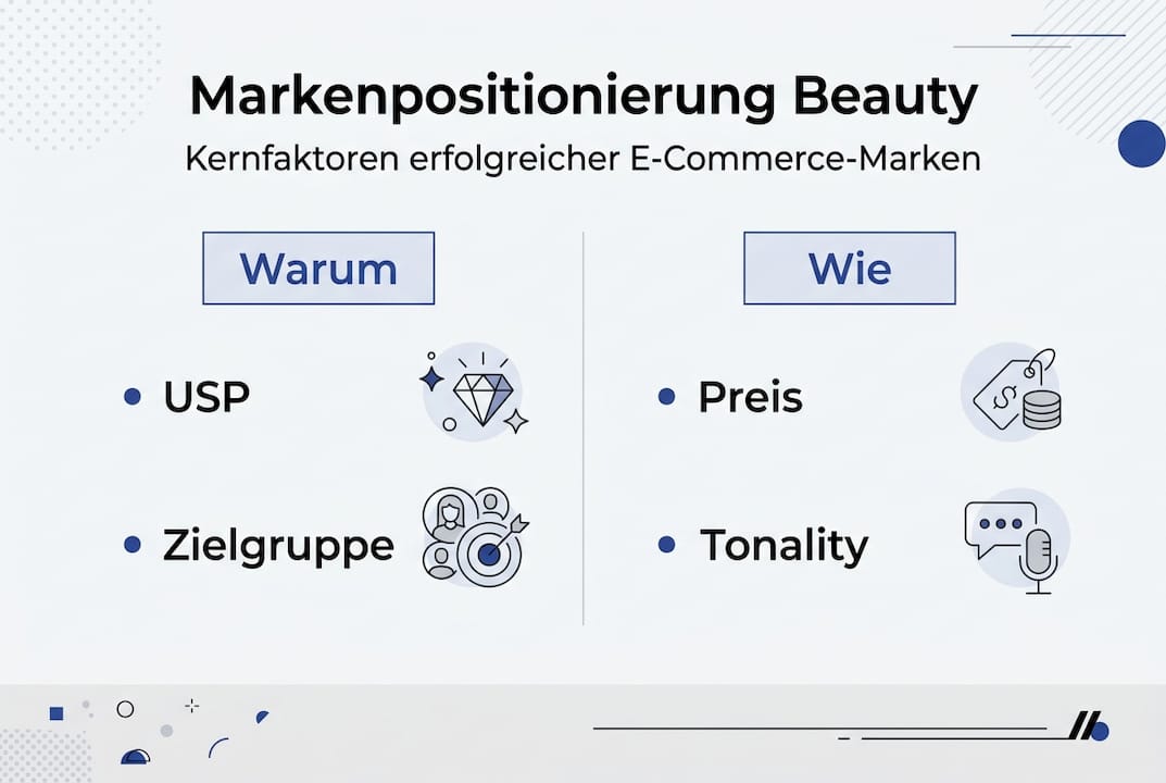 Überblick: Markenpositionierung im Beauty-Bereich – Infografik