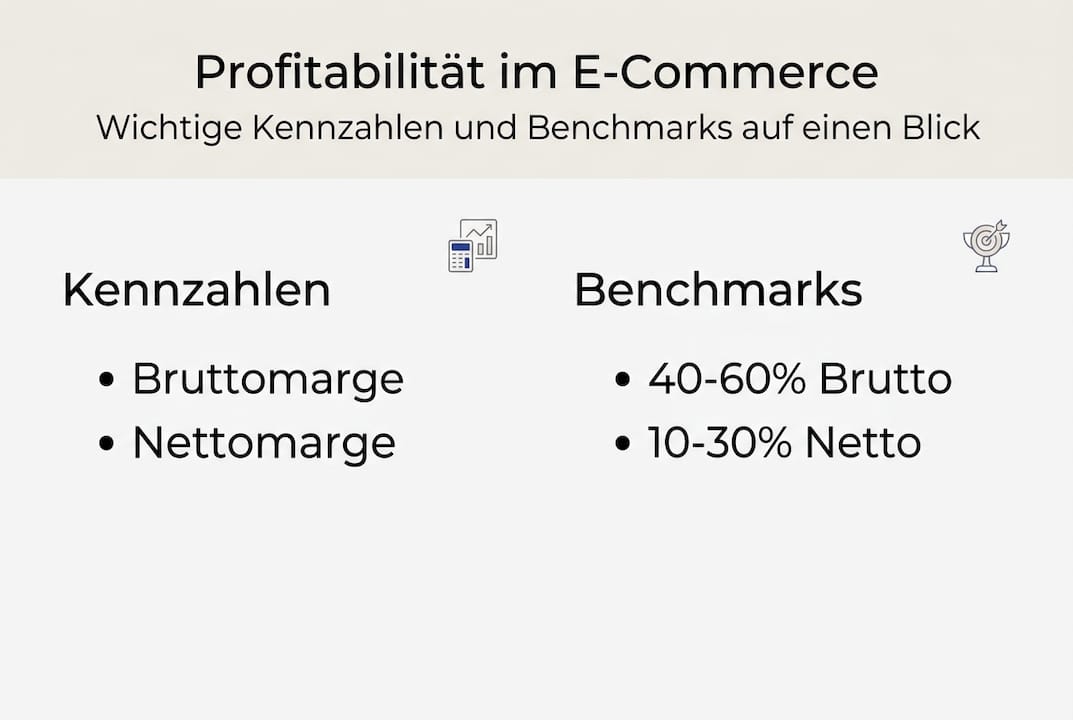 Übersichtliche Infografik mit aktuellen Zahlen und Vergleichswerten aus dem E-Commerce