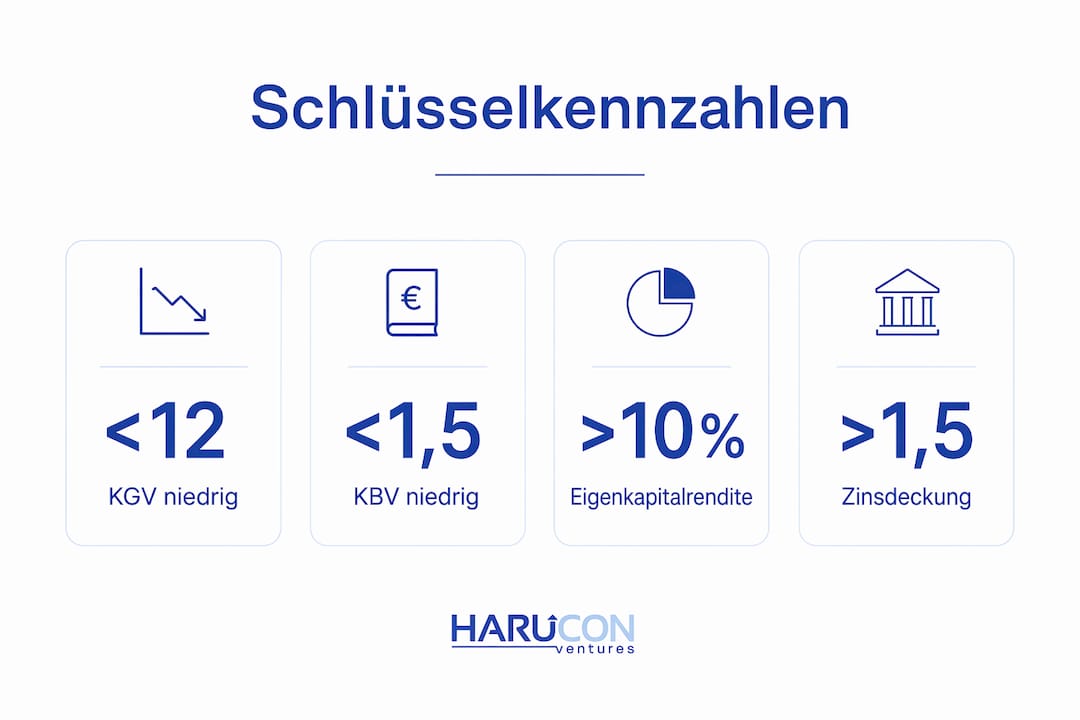 Die Infografik präsentiert zentrale Kennzahlen zur gezielten Unterbewertung und liefert damit einen übersichtlichen Einblick in die wichtigsten strategischen Aspekte.