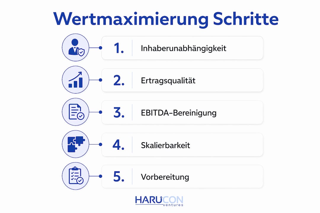 Diese Infografik veranschaulicht, wie Sie in fünf Schritten den Unternehmenswert beim Verkauf optimal steigern können.