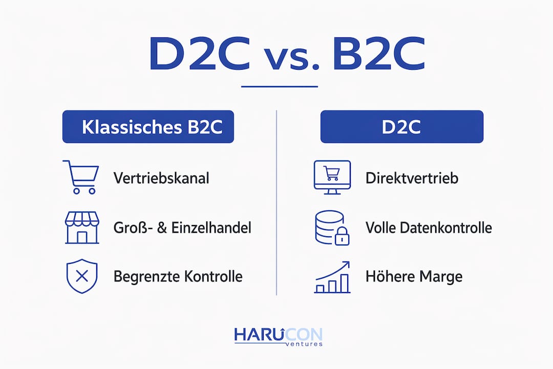 Infografik: Gegenüberstellung von D2C- und B2C-Geschäftsmodellen