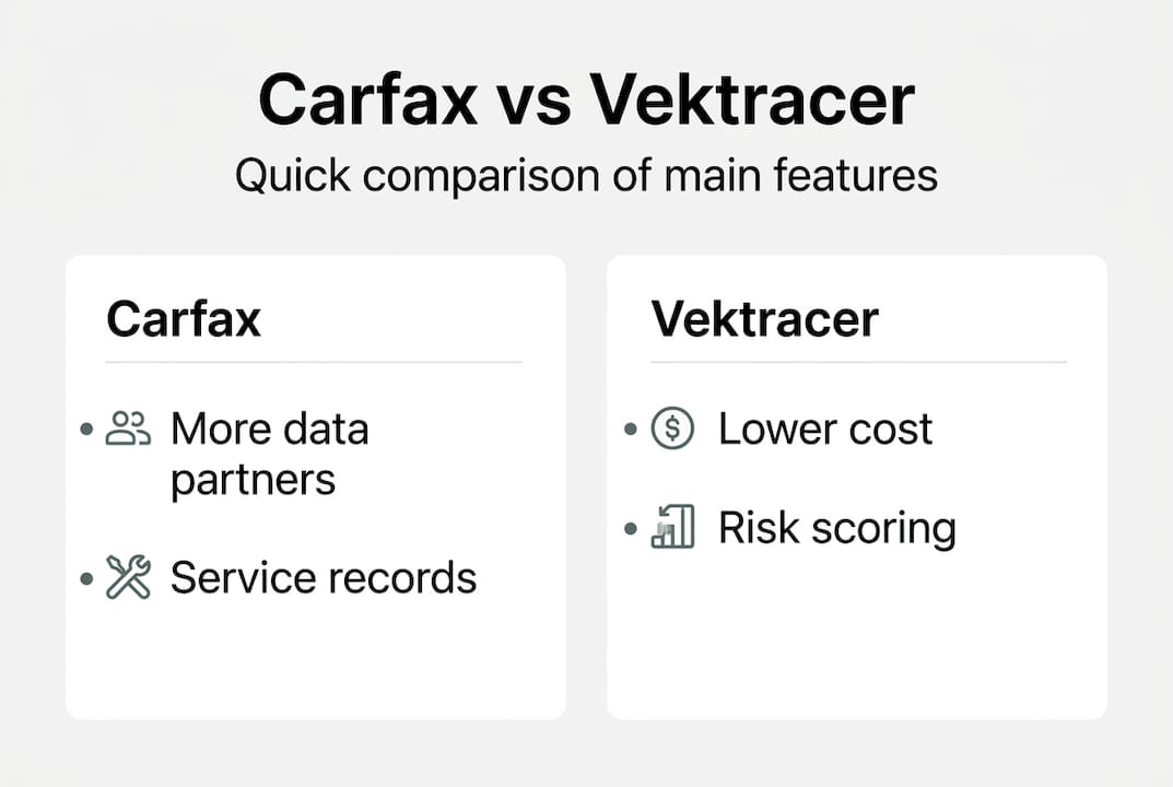 Infographic comparing Carfax and Vektracer