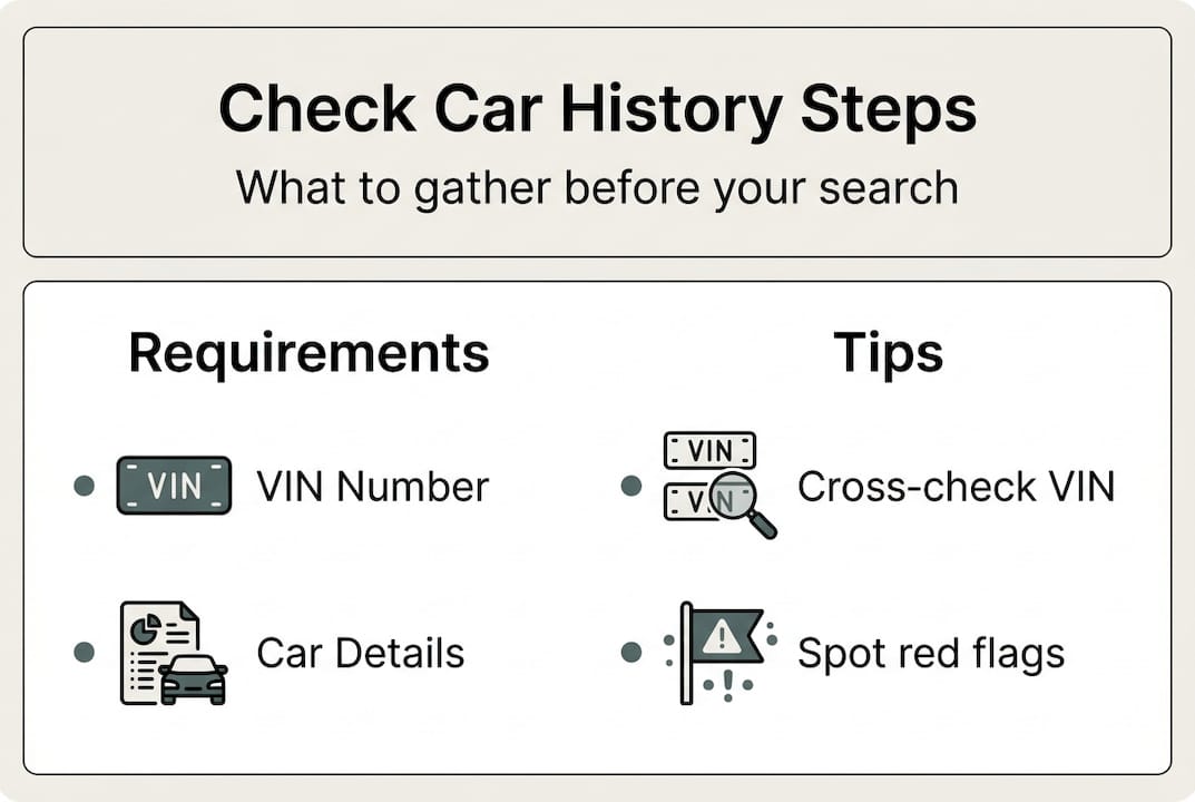 Infographic outlining steps to check car history