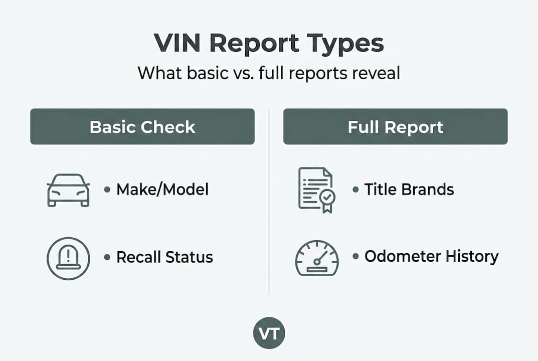 VIN report basic versus comprehensive comparison infographic
