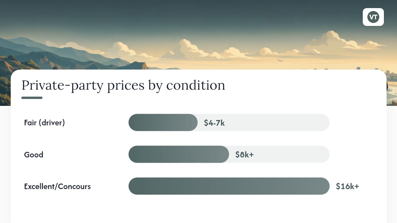 Diagram showing 1997 Firebird pricing by condition and trim