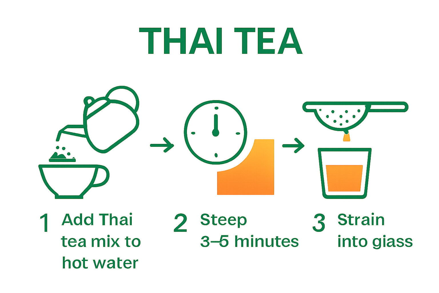 How to Make Thai Tea: A Step-by-Step Guide to Perfection