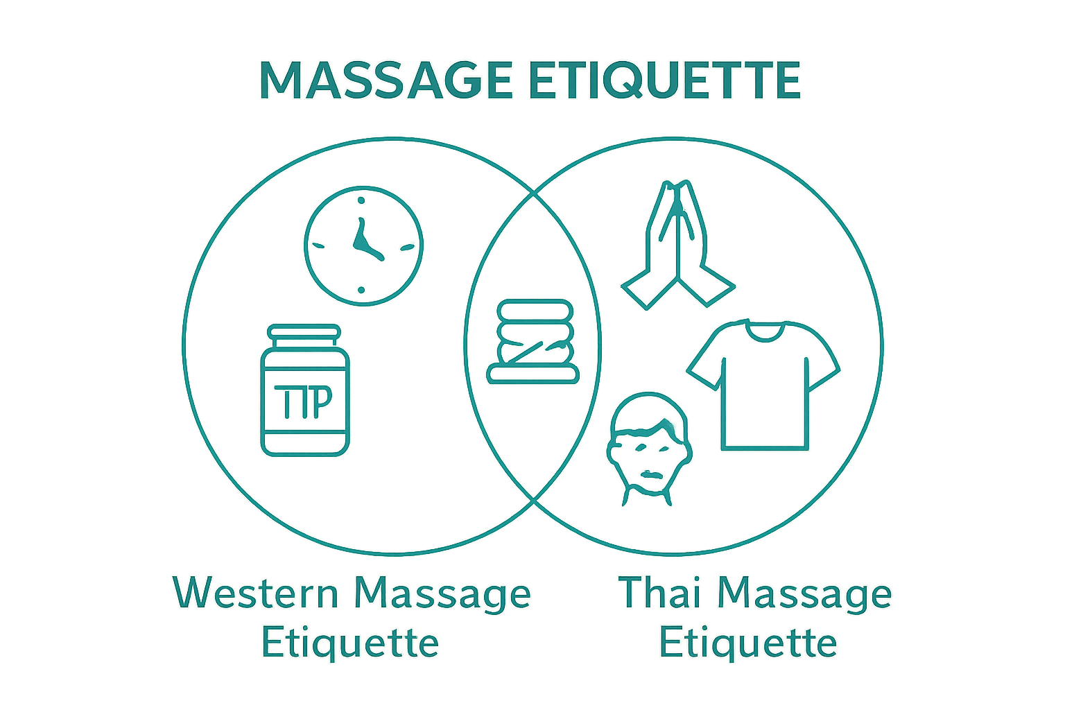 understanding-massage-etiquette-thailand-a-cultural-insight
