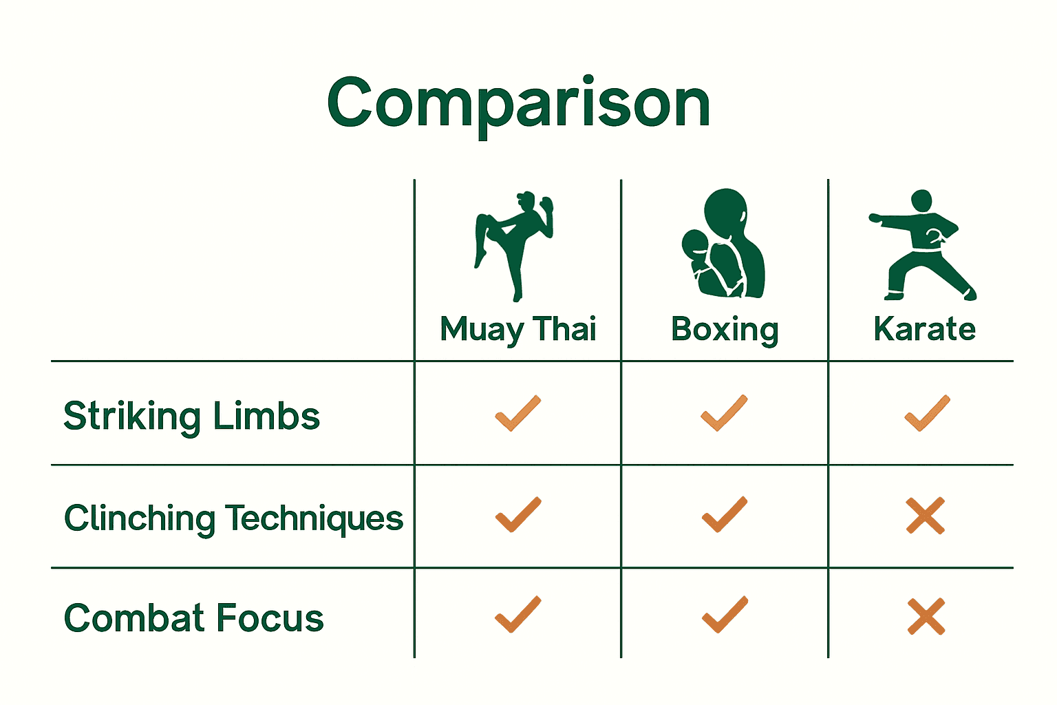What Is Muay Thai? Complete Guide and Key Insights