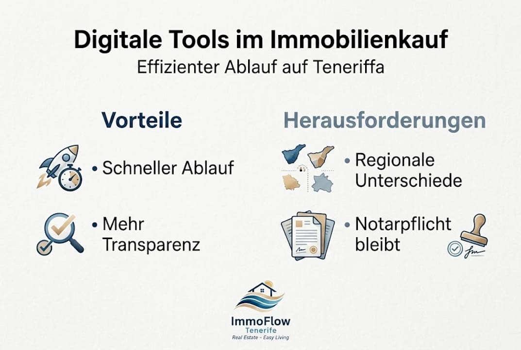 Infografik: Chancen und Stolpersteine digitaler Werkzeuge