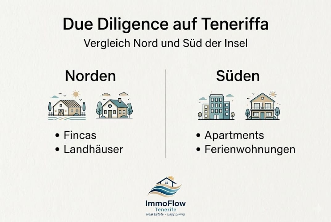 Grafische Gegenüberstellung: Immobilienmärkte im Norden und Süden Deutschlands