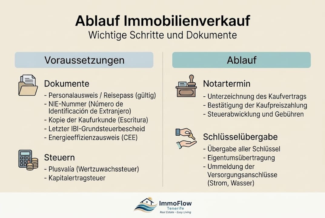 Übersicht: So läuft der bürokratische Prozess beim Immobilienverkauf ab