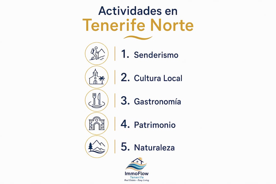 Infografía sobre las actividades turísticas imprescindibles que puedes disfrutar en el norte de Tenerife