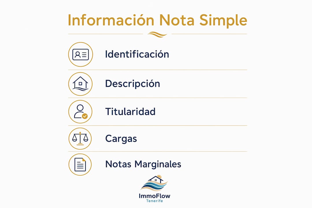 Infografía con los pasos esenciales para obtener la nota simple del Registro de la Propiedad