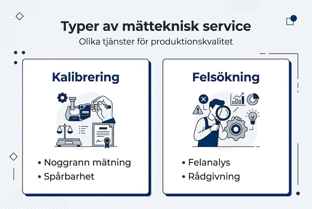 Översikt: olika former av mättekniska tjänster
